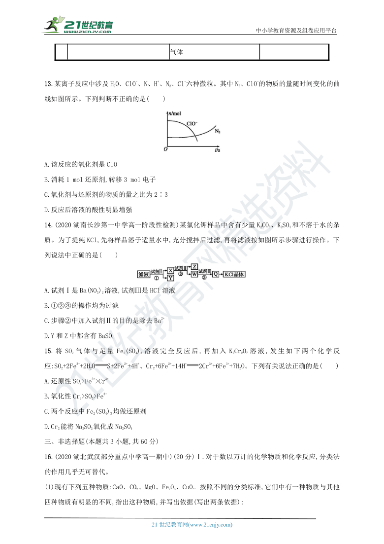 鲁教版高中化学必修一第2章元素与物质世界测评（含解析）