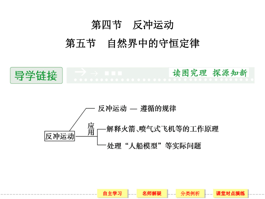 1.4、5 反冲运动 自然界中的守恒定律 课件