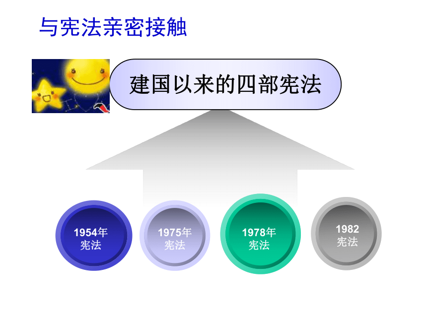 宪法是国家的根本大法