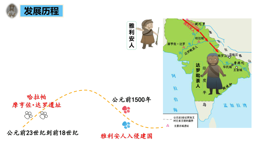 黃河流域印度河流域兩河流域四大發明,甲骨文,長城佛教,阿拉伯數字