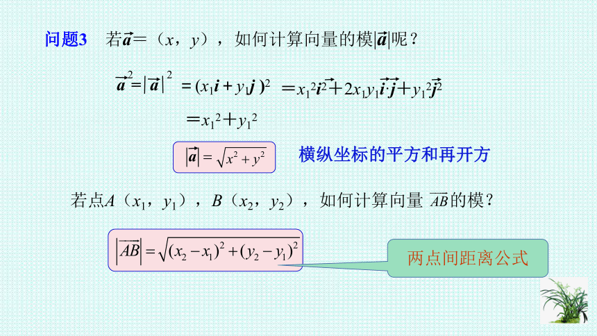 6.3.5平面向量数量积的坐标表示课件-2020-2021学年高一下学期数学人教A版（2019）必修第二册(共14张PPT)