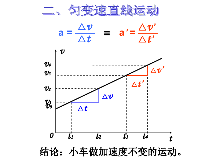 变速运动的图像图片