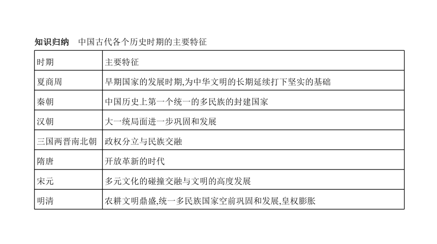 历史与社会中考题整理全国通用 专题一　人类文明的发端与农业区域文明  课件（44张PPT）