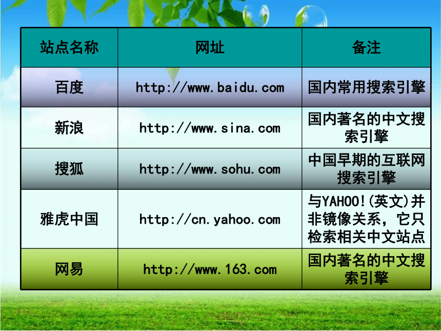 活动一图像的获取途径课件2