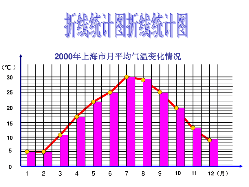 四年級下冊數學課件31折線統計圖的認識滬教版18張ppt