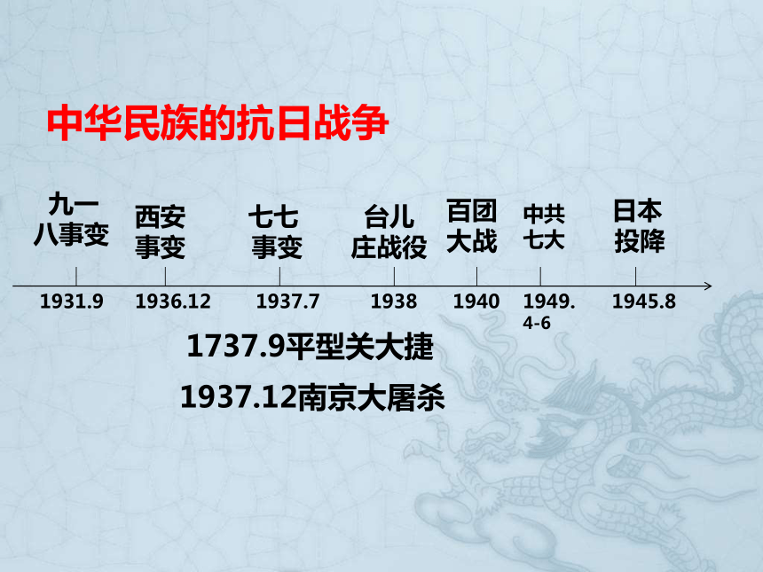 2016年中考历史二轮专题复习：中华民族的抗日战争
