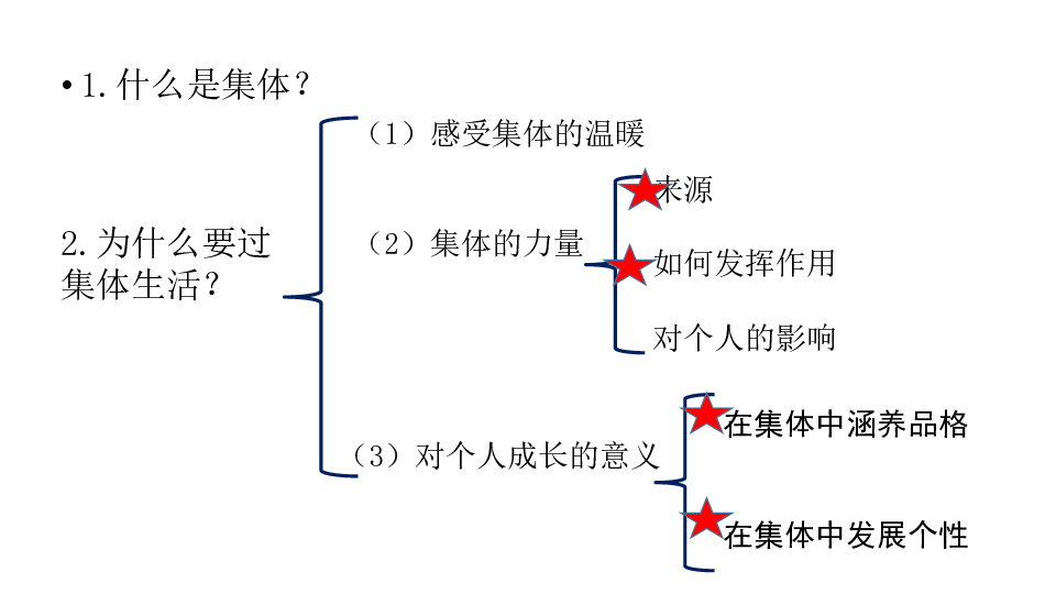 在集体中成长导图图片