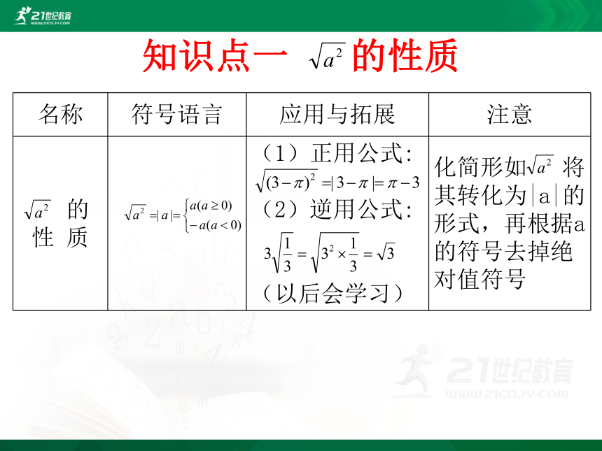 7.2 二次根式的性质课件（共37张PPT）