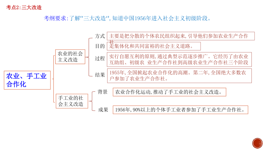 2021年中考历史一轮复习八下第二单元社会主义制度的建立与社会主义