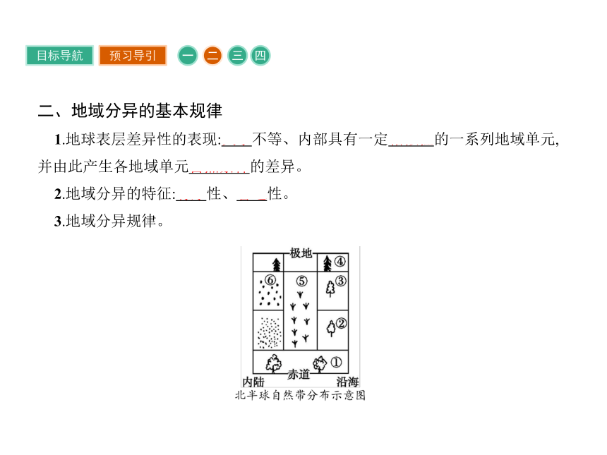 湘教版地理必修1课件：3.3 自然地理环境的差异性