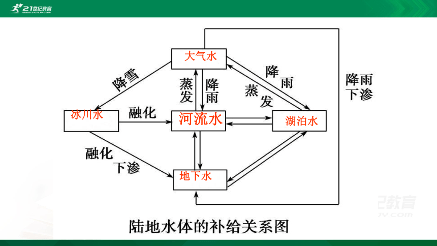 陆地水与洋流思维导图图片