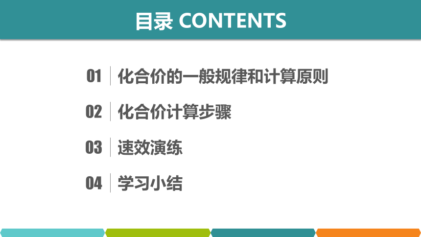 【备考2022】中考化学一轮复习微专题课件  125根据化学式标注未知元素的化合价（10张ppt）