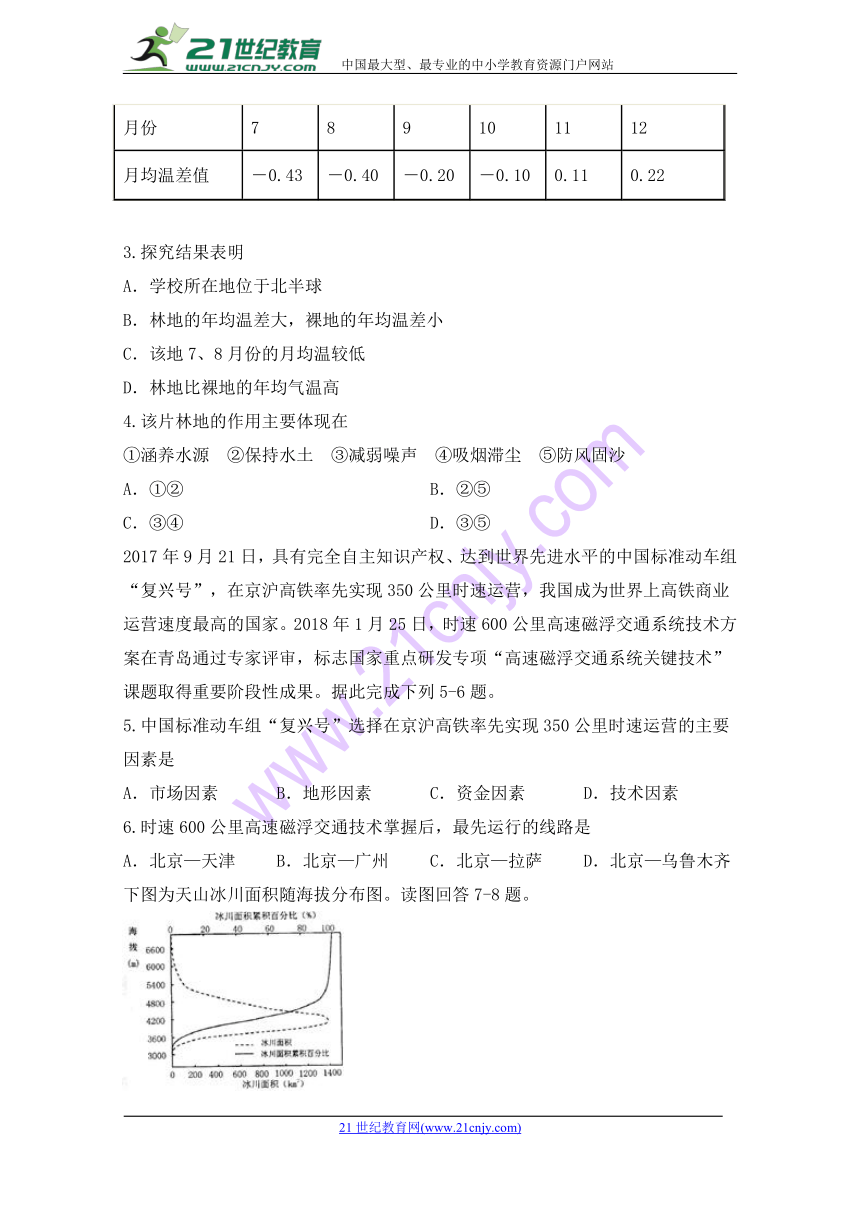 安徽省滁州市民办高中2018届高三下学期第三次模拟考试文科综合试题 Word版含答案