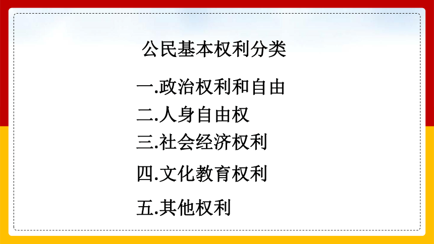 1 公民基本权利 课件(34张ppt)