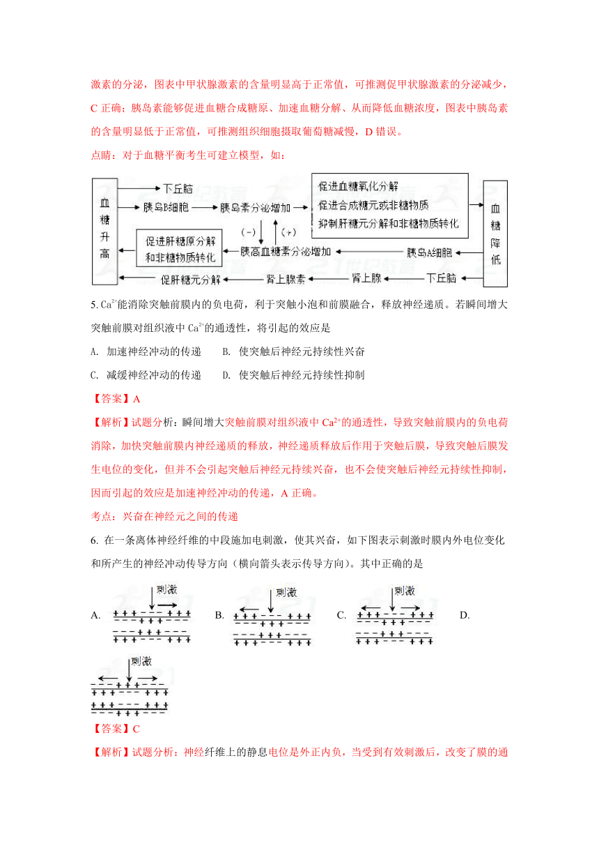 山东省烟台市2016-2017学年高一下学期期中考试生物试题【解析】