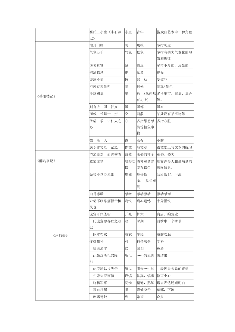 中考语文复习：初中文言文古今异义词总汇