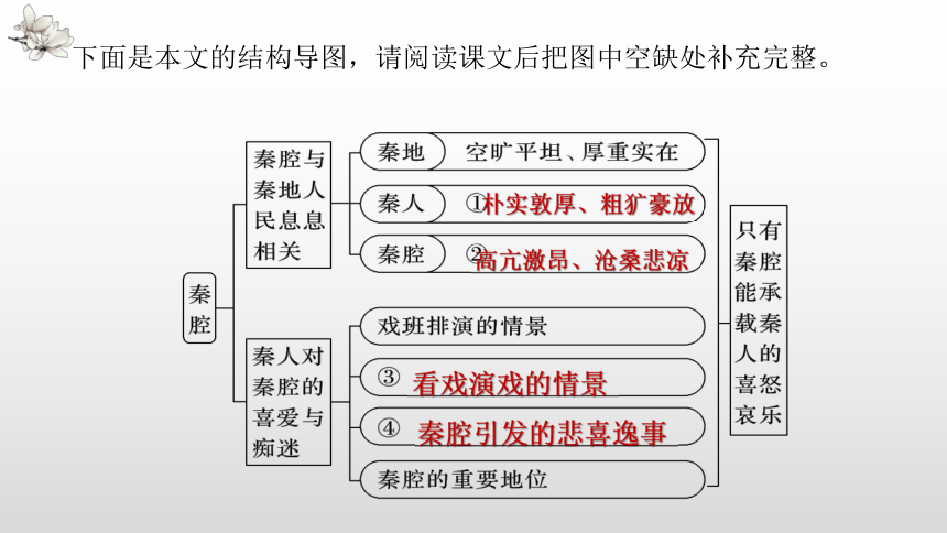 統編版選擇性必修下冊課外知識點拓展專題講解專題11散文結構段落秦腔