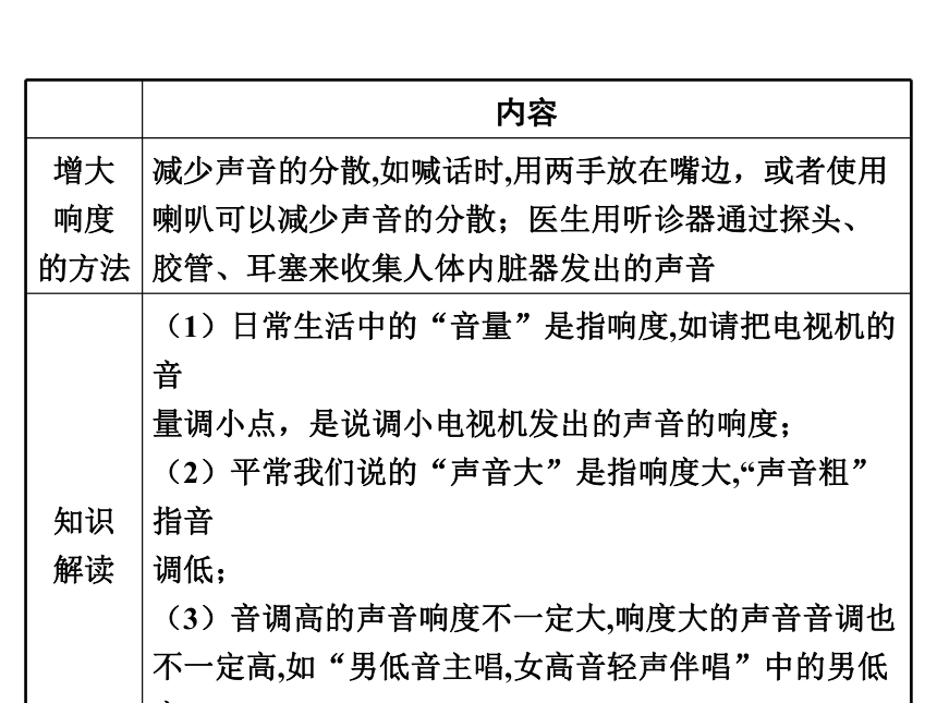 北师大版初中物理八年级上册：4.2《乐音》课件