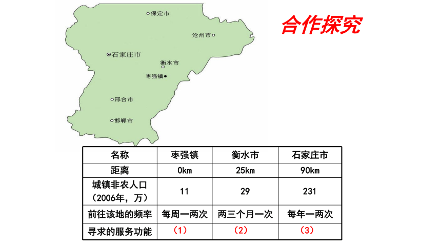 甘肃省崇信县第一中学人教版高中地理必修二课件：2.2不同等级城市的服务功能 (共30张PPT)