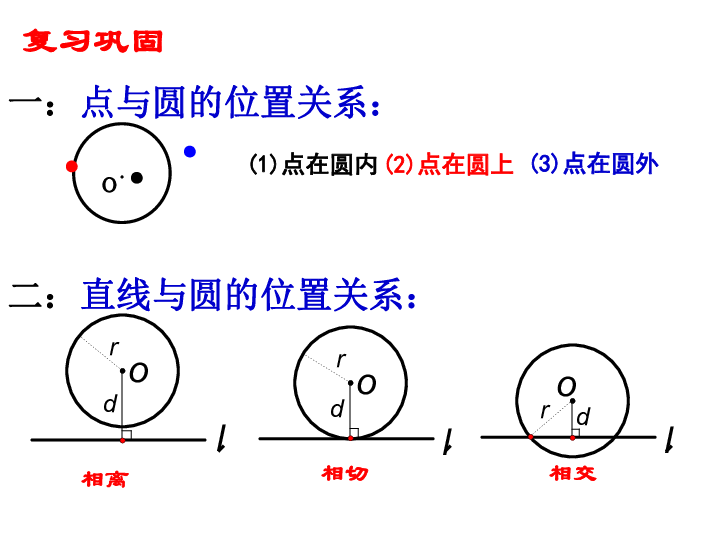 27.5(1) 圆和圆的位置关系 课件（35张PPT）