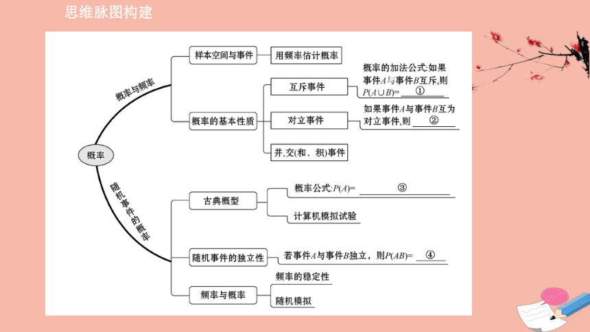 数学概率初步思维导图图片