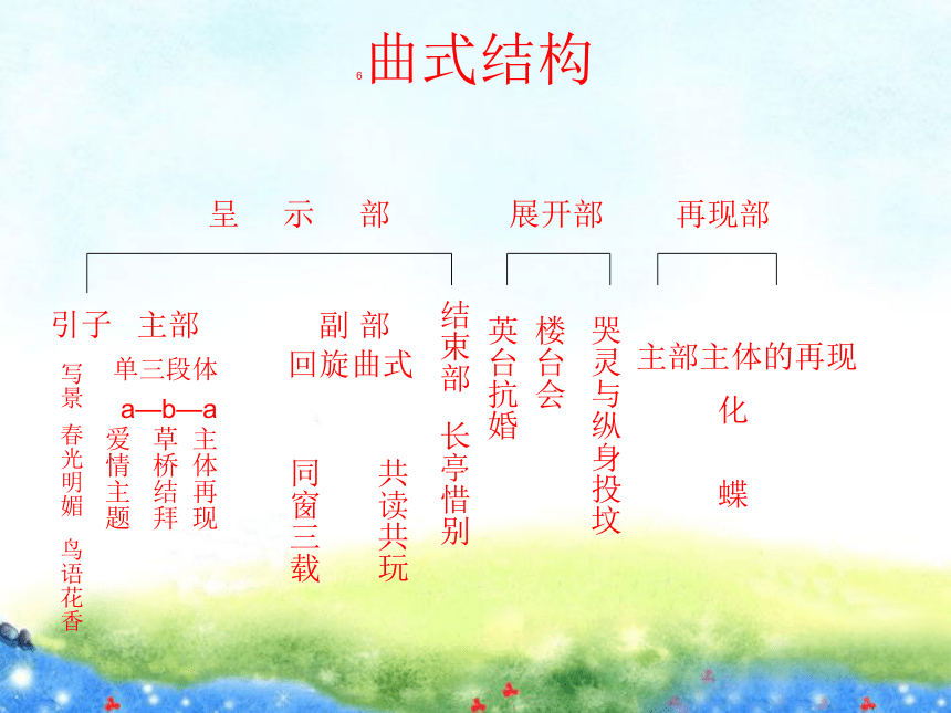 小提琴协奏曲《梁山伯与祝英台》 课件 (2)