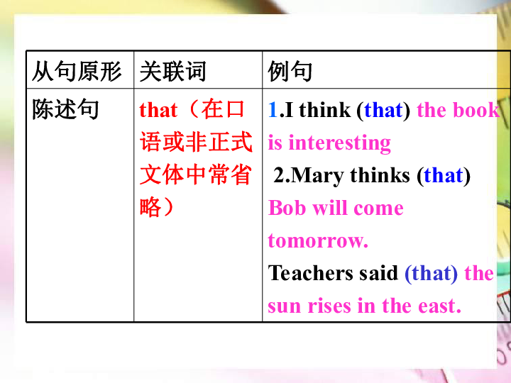 Unit 2 I think that mooncakes are delicious!  Section A Grammar focus 4a—4c课件（33张PPT）