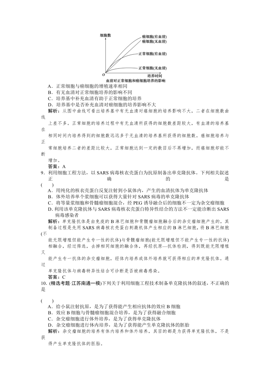 2012届高二生物同步练习：2.0《细胞工程》（苏教版选修3）