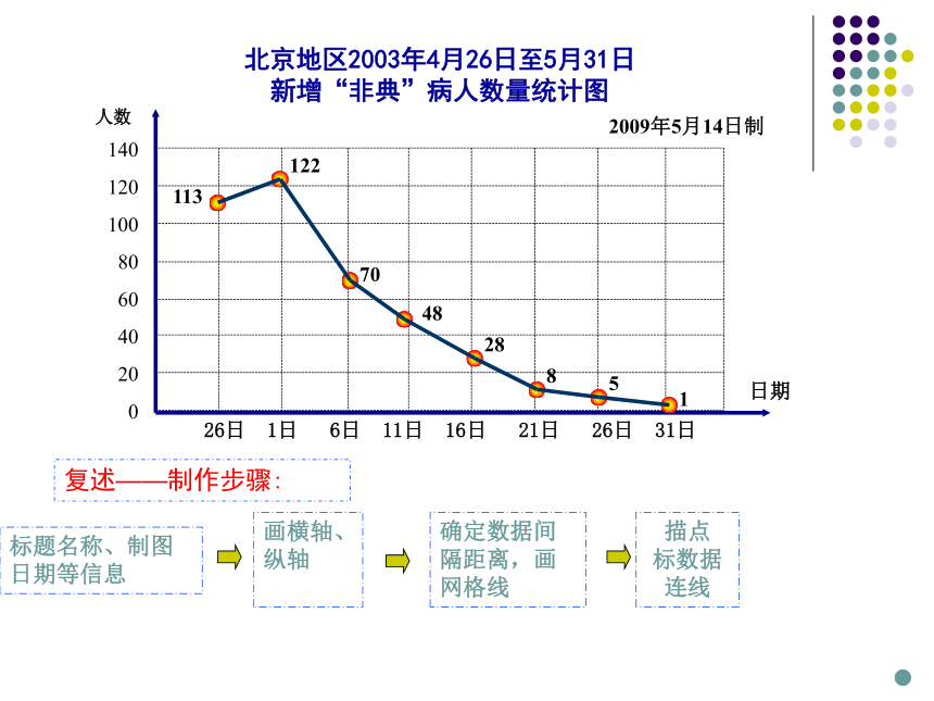 西師大版五年級數學下冊課件折線統計圖