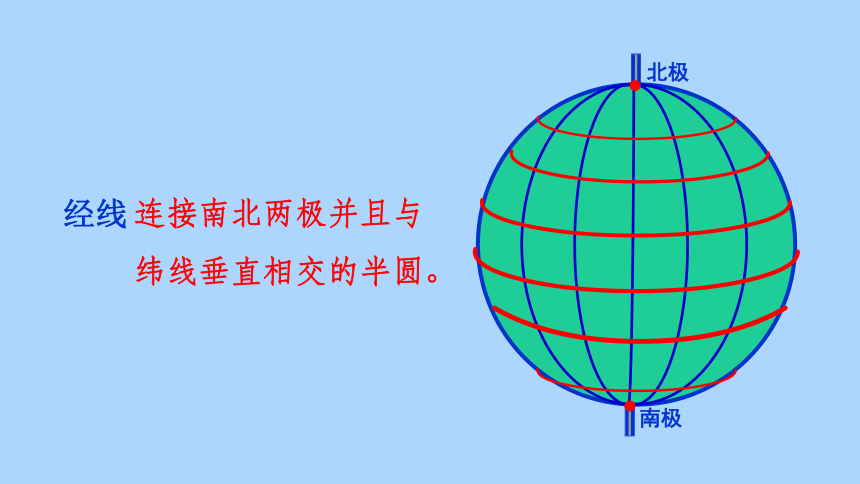 科普版地理七年级上册 地球仪上的经纬网（二）利用经纬网定位 课件(共22张PPT)