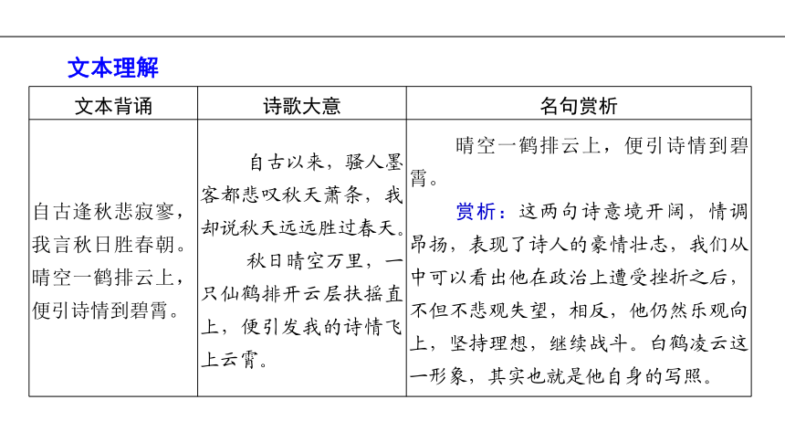 七年级上册第6单元 课外古诗词诵读习题课件（14张ppt）