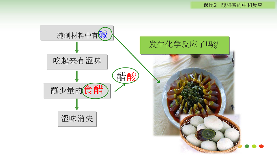 课题2 酸和碱的中和反应(共19张PPT)