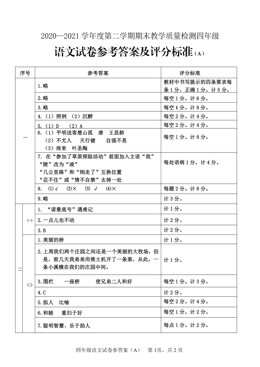 课件预览