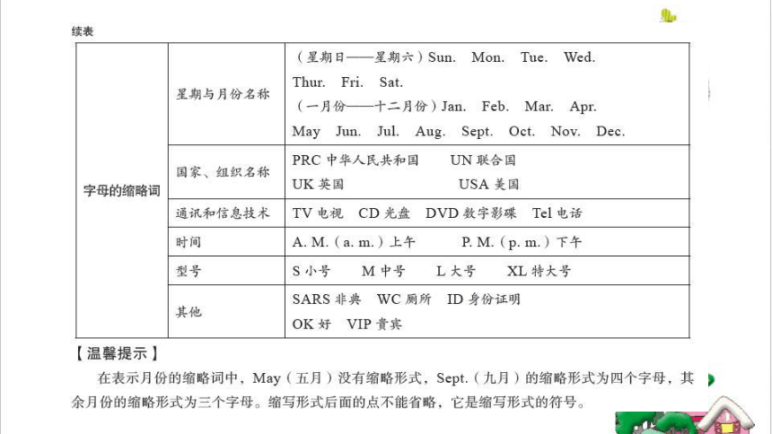 人教版(PEP)小学英语专项复习课件（字母）