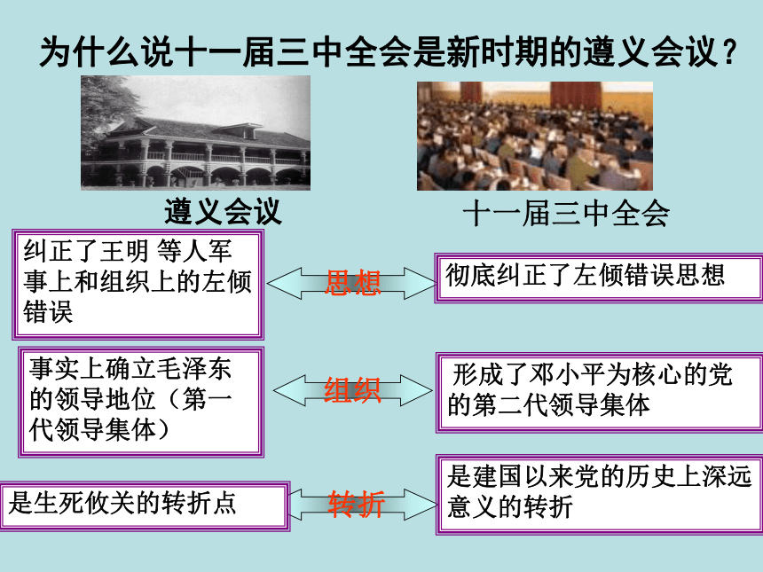 人教版八年级历史下册第3单元建设有中国特色的社会主义复习课件（29张ppt）