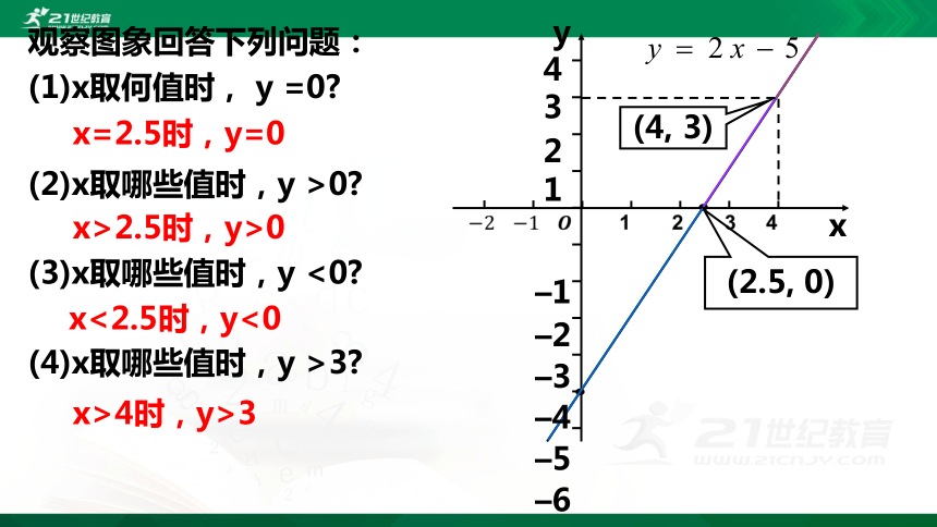 2.5.1 一元一次不等式与一次函数  课件（共21张PPT）