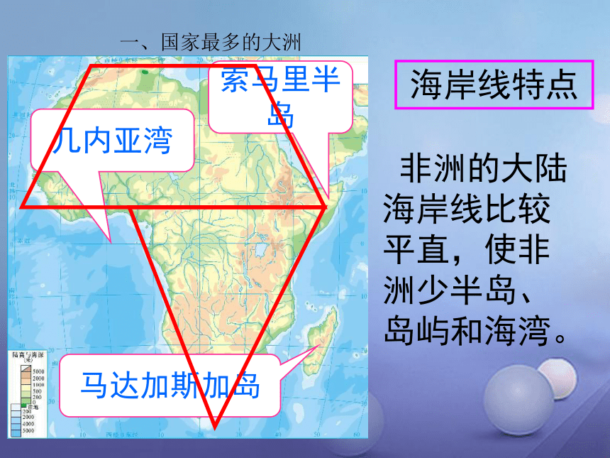 湘教版七年级下册第六章第二节非洲（35PPT）