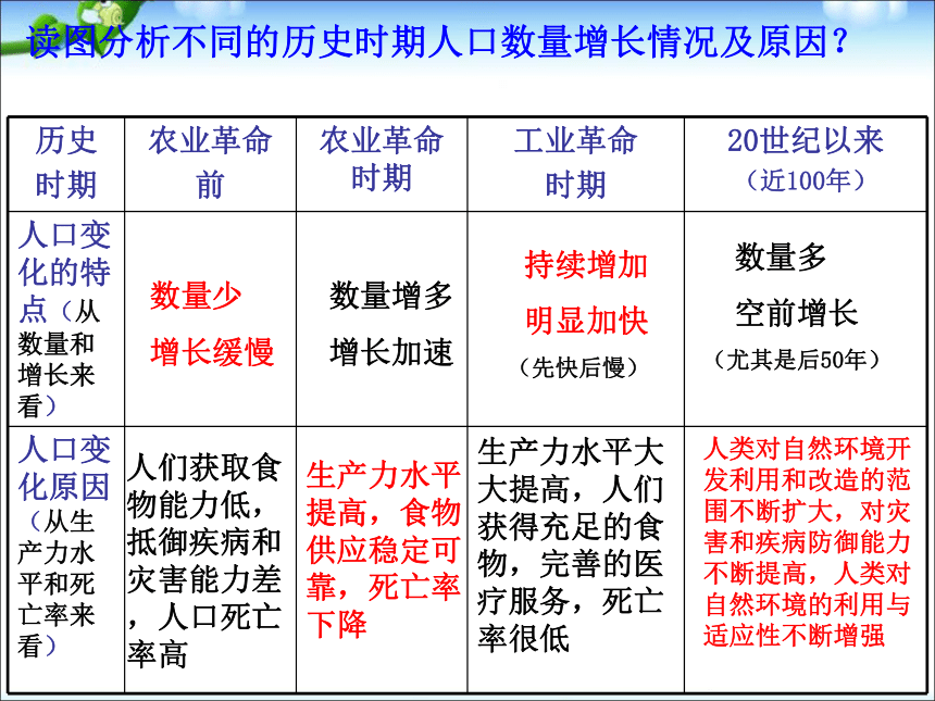 人教版高中地理必修2   1.1人口的数量变化 课件