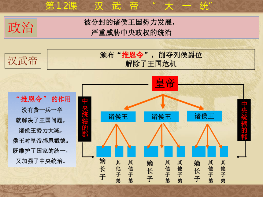 历史七年级上冀教版312汉武帝大一统课件31张1