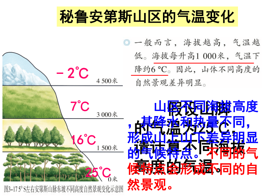 3-2与山为邻 课件（24张PPT）