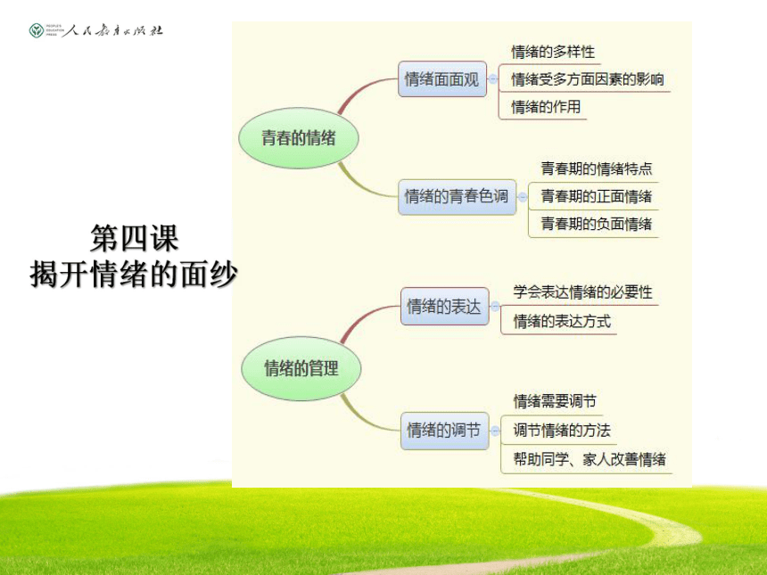 七下第二单元做情绪情感的主人    复习 课件(共44张PPT)