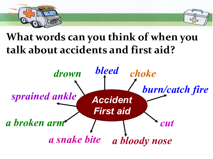 人教版高中英语必修5 Unit 5 First Aid Reading课件（31张ppt）