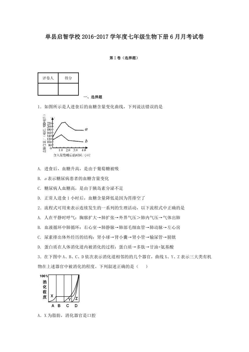 山东省菏泽市单县启智学校2016-2017学年七年级下学期6月月考生物试卷