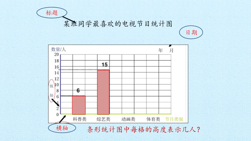 蘇教版數學四年級上冊四統計表和條形統計圖一複習課件19張ppt