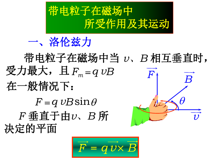 2020年高中物理竞赛辅导(电磁学基础篇)04洛仑兹力(共24张PPT)