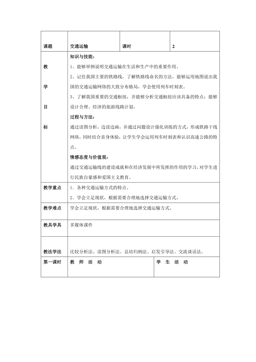 吉林省梅河口市水道学校八年级地理上册 4.1 交通运输 教案