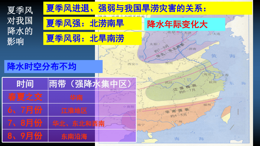 自然灾害对人类的危害