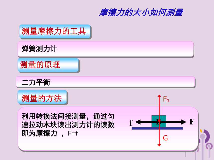 八年级物理下册7.5摩擦力课件（新版）教科版33张PPT