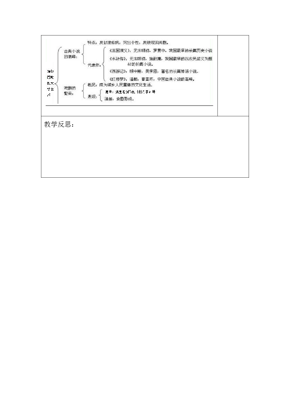 第21课 清朝前期的文学艺术    表格式教案