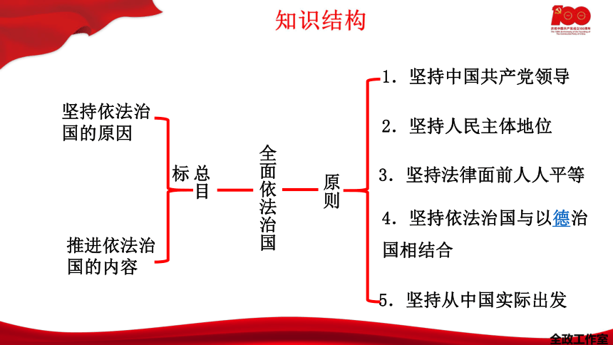 统编版2019必修三72全面依法治国的总目标与原则课件26张ppt